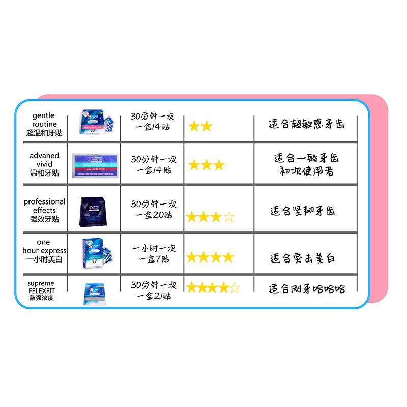 佳洁士牙贴美国版3d强效款炫白牙齿亮白去黄去渍整盒20对40片-图1