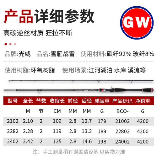 光威GW超硬XH打黑雷强竿黑鱼竿专用路亚竿轻雷竿套装杆抛竿远投竿-图2