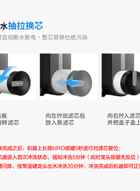 霍尼韦尔425净热一体机ProPura-RO425W/625W直饮净水机原装滤芯