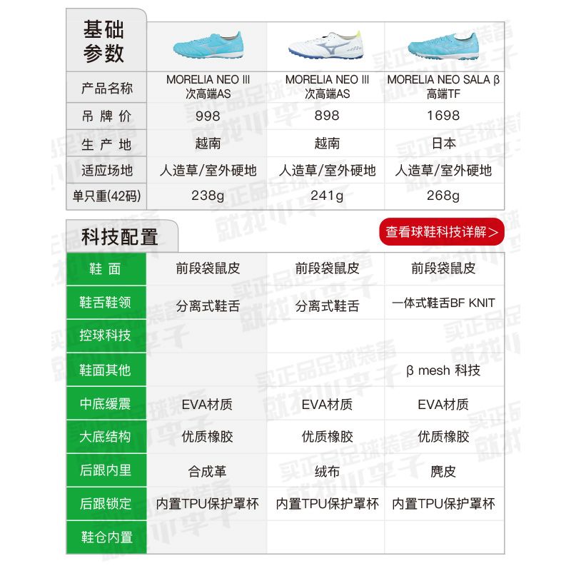 小李子:美津浓莫雷拉MORELIA NEO 3 次顶AS碎钉袋鼠皮足球鞋成