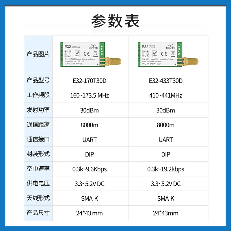 SX1278无线模块|LORA扩频|UART接口 E32-TTL-1W|433MHZ无线串口 - 图1
