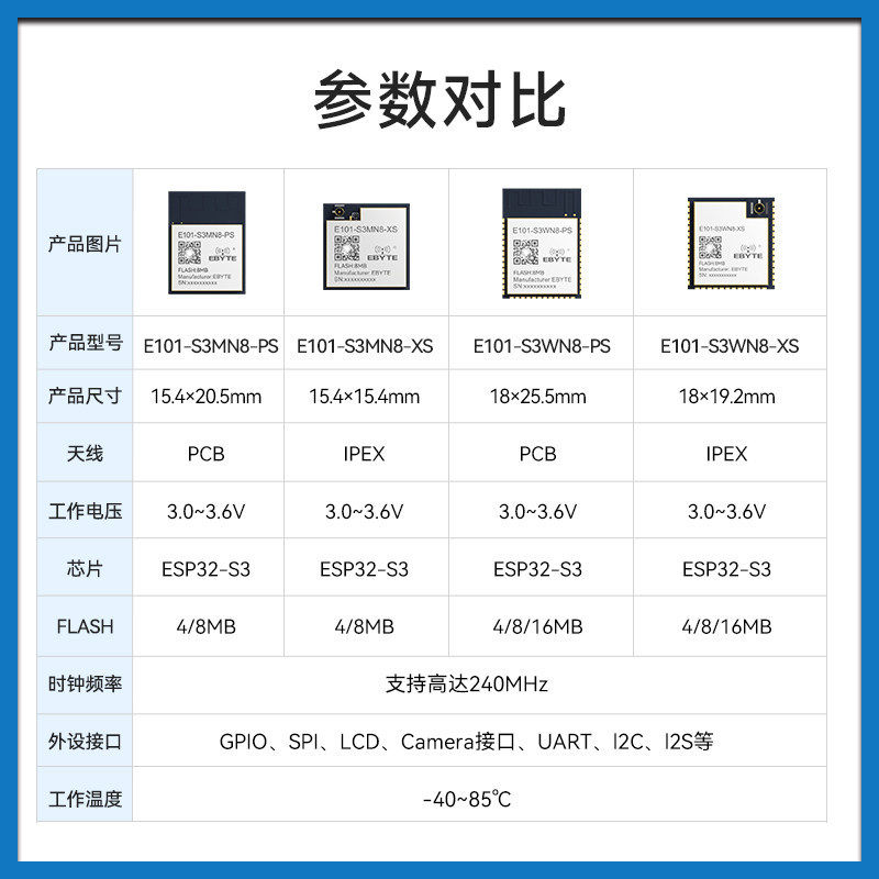 ESP32-S3开发板Wi-Fi蓝牙二合一无线模块双核MCU智能家居物联网,淘宝优惠券,粉丝福利购,淘宝优惠卷