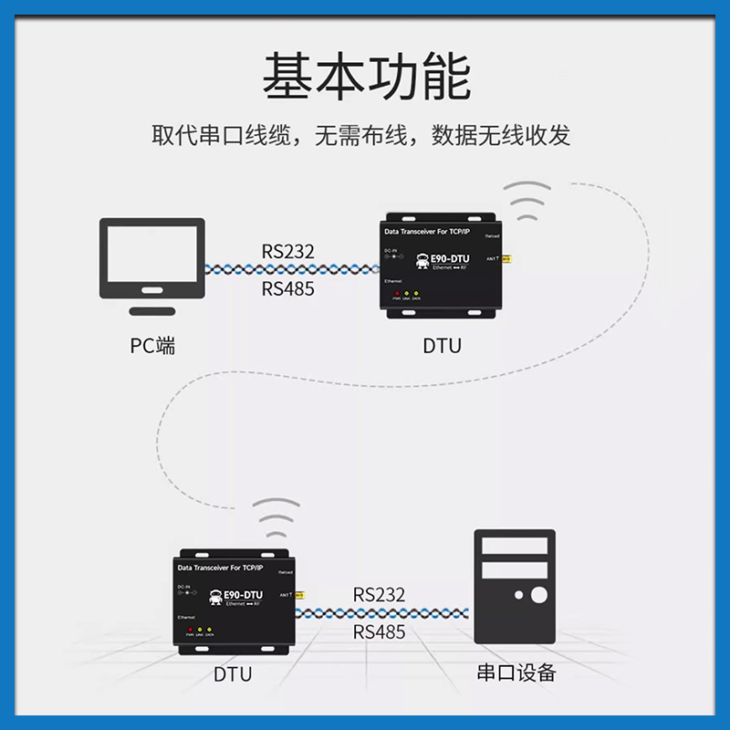 LoRa模块数传电台Modbus数据收发串口485/232无线电台远程通信433 - 图0