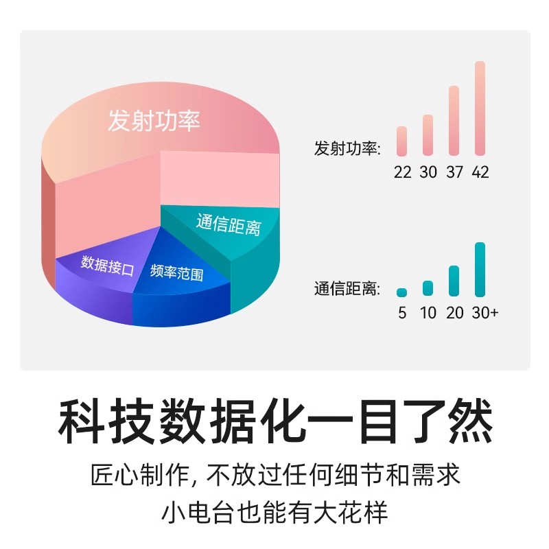 SX1262/SX1268无线数传电台LoRa扩频DTU模块485串口通讯收发数据 - 图2