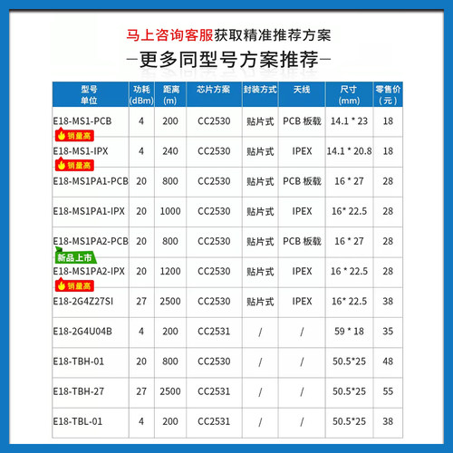 ZigBee3.0串口透传CC2530无线模块低功耗自组网Mesh智能家居模组 - 图2