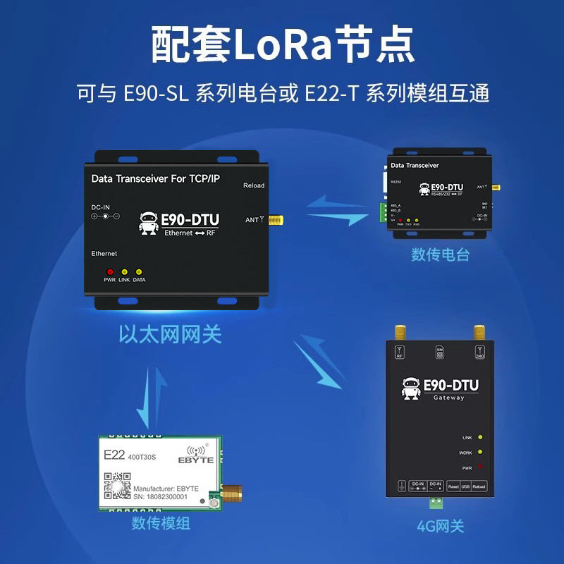 LoRa无线数传电台以太网SX1268模块433MHZ升级SX1278中继组网DTU - 图0