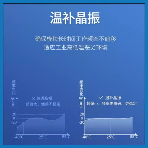 lora开发板E22-400T22S无线串口|SX1268 433MHz 470MLoRa测试套件 - 图2