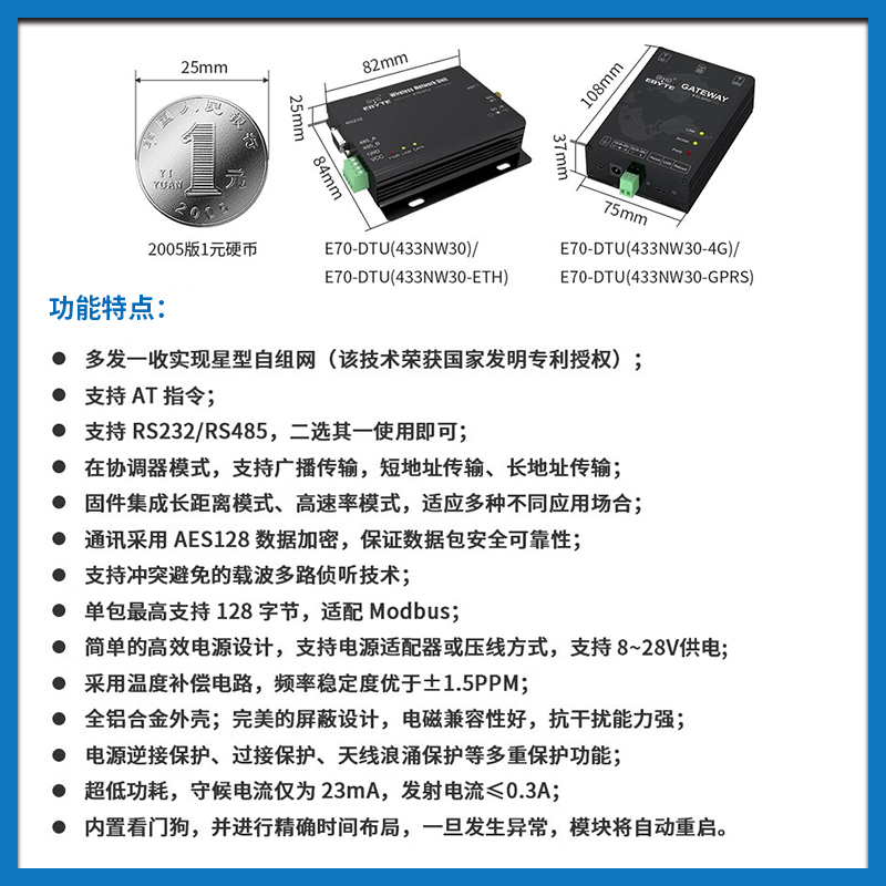 433MHz无线自组网透明传输 串口RS485/232 以太网 RJ45工业级三防 - 图0