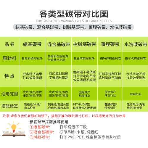 基蜡混合基树脂基碳带卷110X300m 40mm 50 60 70 80 90打印机碳带 - 图2