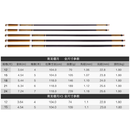 Hua Dragon Pattoo Carp Qinglong X5 2015 Новая модель 3.6/4,5/5,4/6,3/7,2 Слепые рыбалки