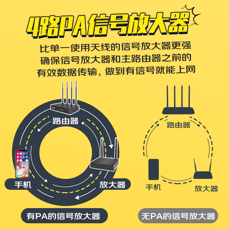 飞鱼星 wifi信号放大器双频5G信号 wifi6千兆1800M中继器家用加强接收wifi增强放大器扩展无线信号星空G7-AX - 图2