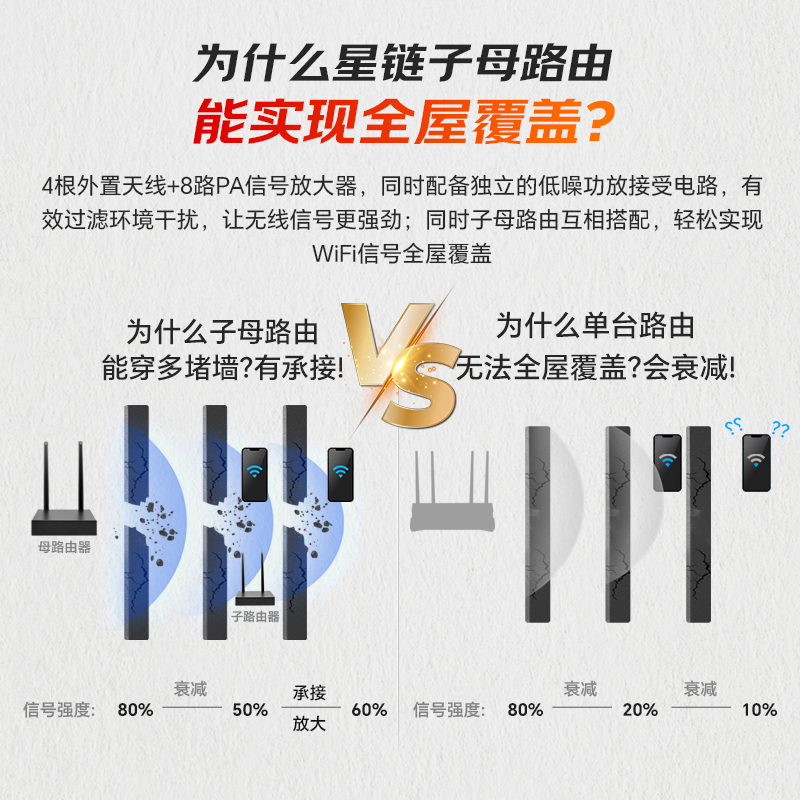 飞鱼星 WiFi6路由器套装 G9*2台子母全屋wifi覆盖 家用千兆无线高速穿墙大户型宿舍非 mesh组网 - 图0