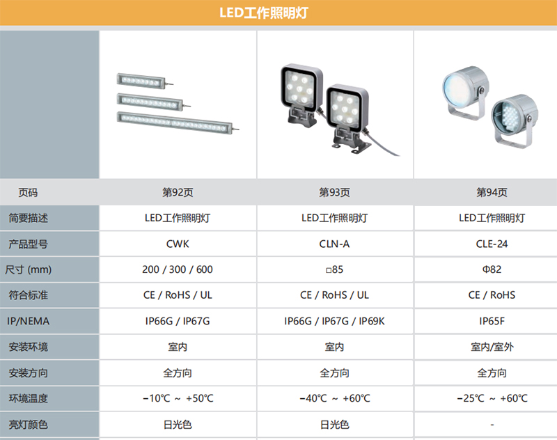 工业LED照明灯机台专用防水工作灯高防护CWA3S-24 CLA1S-24 CLA6S-图2