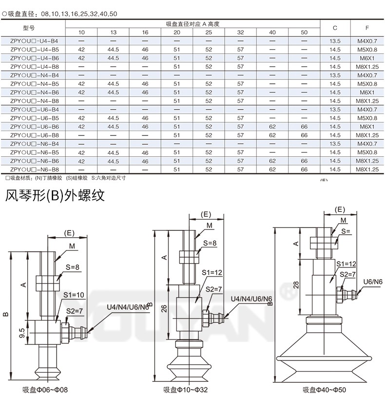 ZPY02UN-N4-A5平形吸嘴ZPY02 04 06 08UN US-U4/U6/N4/N6-A5 A6 - 图3