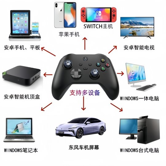 东风车机无线蓝牙游戏手柄适配奕派007/008东风风行星海S7手柄