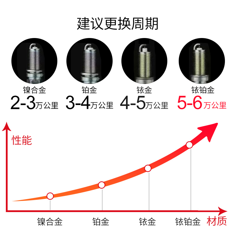 NGK正品308S标致4008标志3008 408 308 2008 5008 508 1.6T火花塞 - 图0