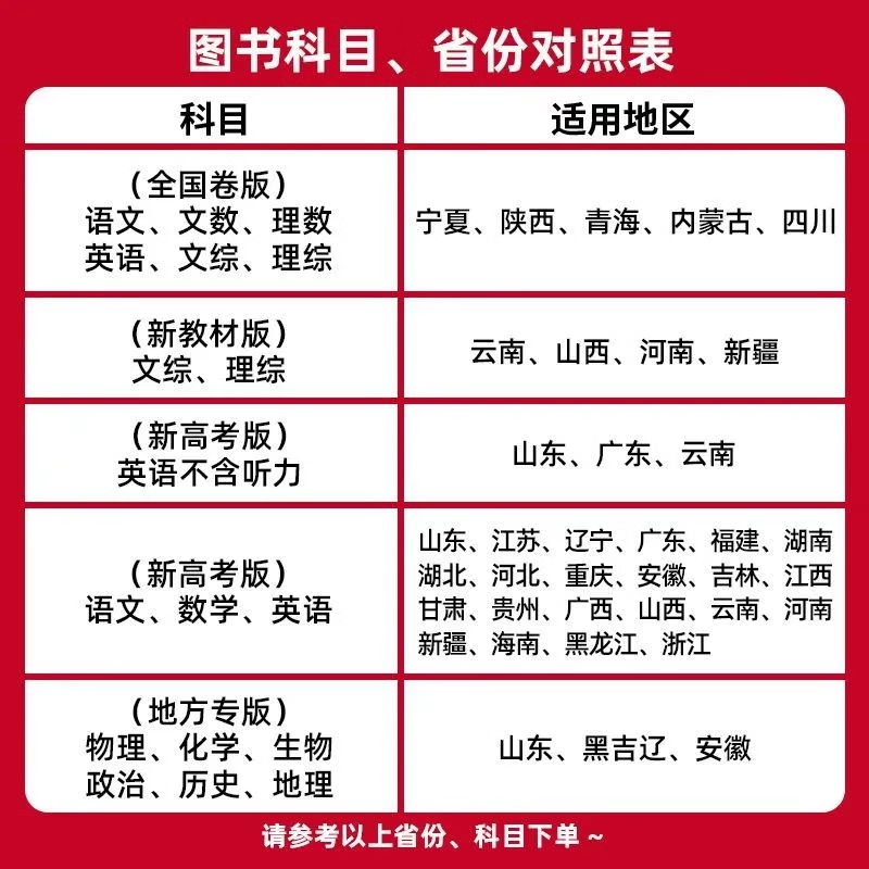 2024新版金考卷新高考百校联盟抢分密卷数学语文英语物理化学生物政治历史地理高三高考模拟真题试卷天星教育大小一轮总复习押题卷 - 图0