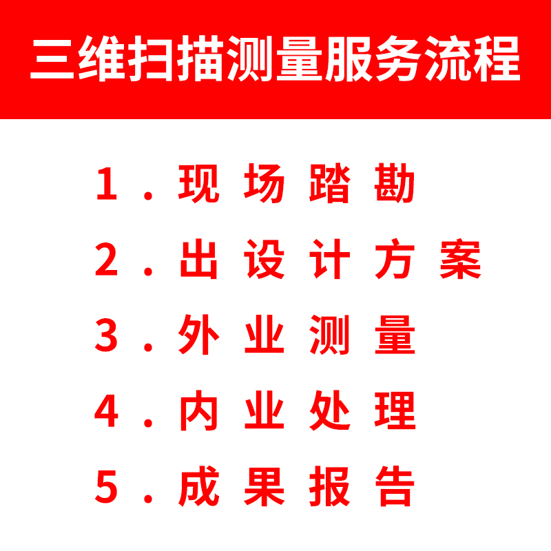 徕卡BLK2GO手持三维激光扫描仪3d大空间建筑测绘数据采集解决方案 - 图0