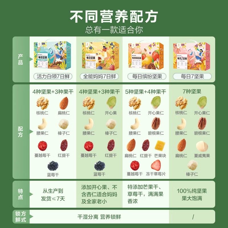 良品铺子每日30包健康混合孕妇礼盒 良品铺子混合坚果