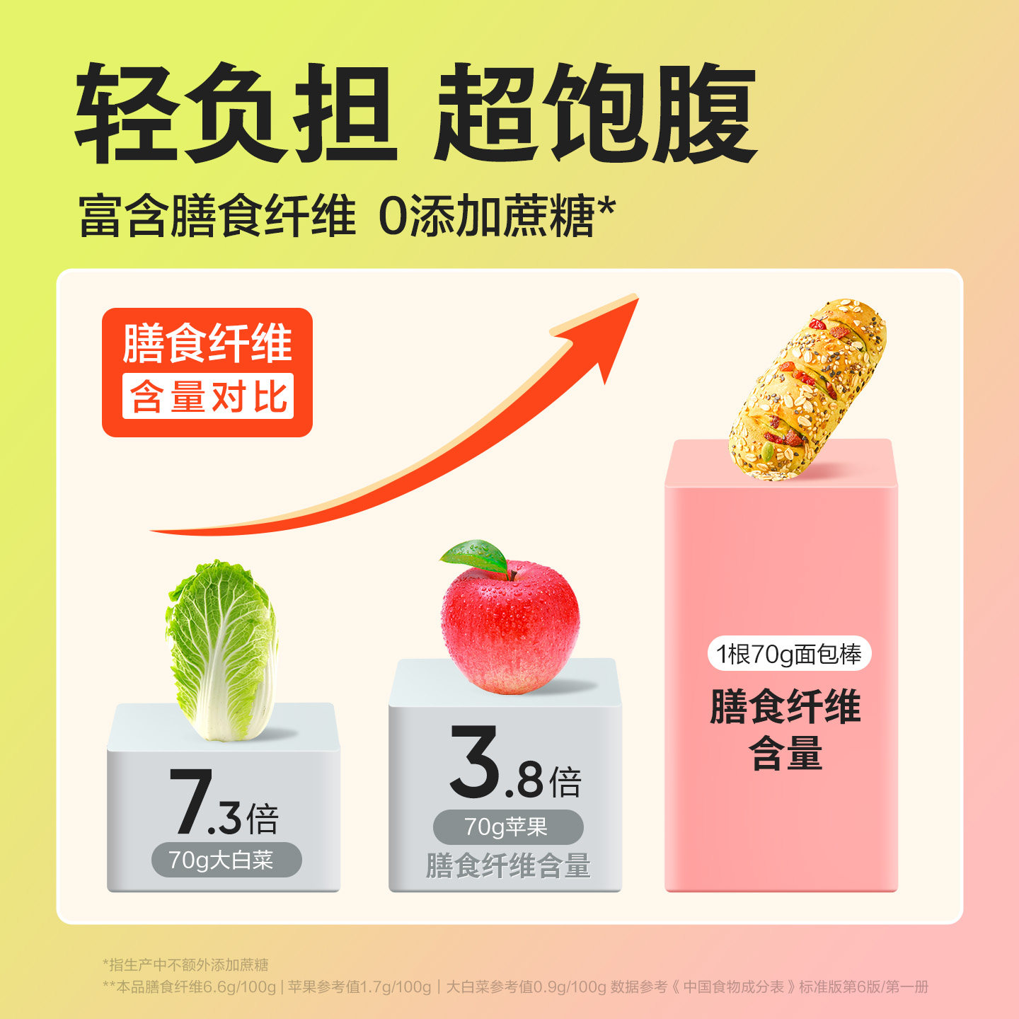 良品铺子羽衣甘蓝全麦面包棒粗粮糕点心早餐代餐饱腹主零食品整箱