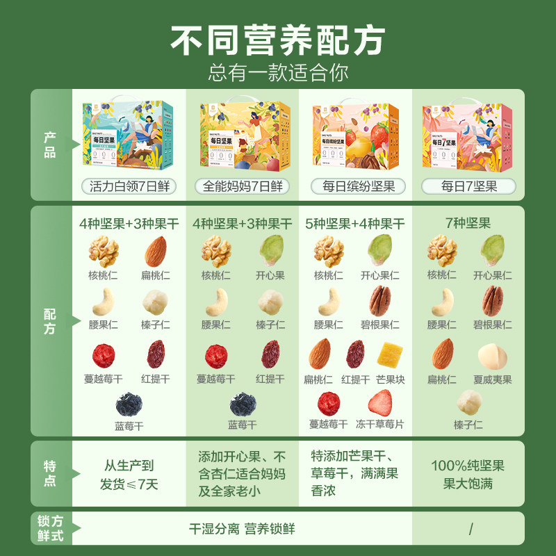 良品铺子每日30包健康混合孕妇礼盒 良品铺子混合坚果