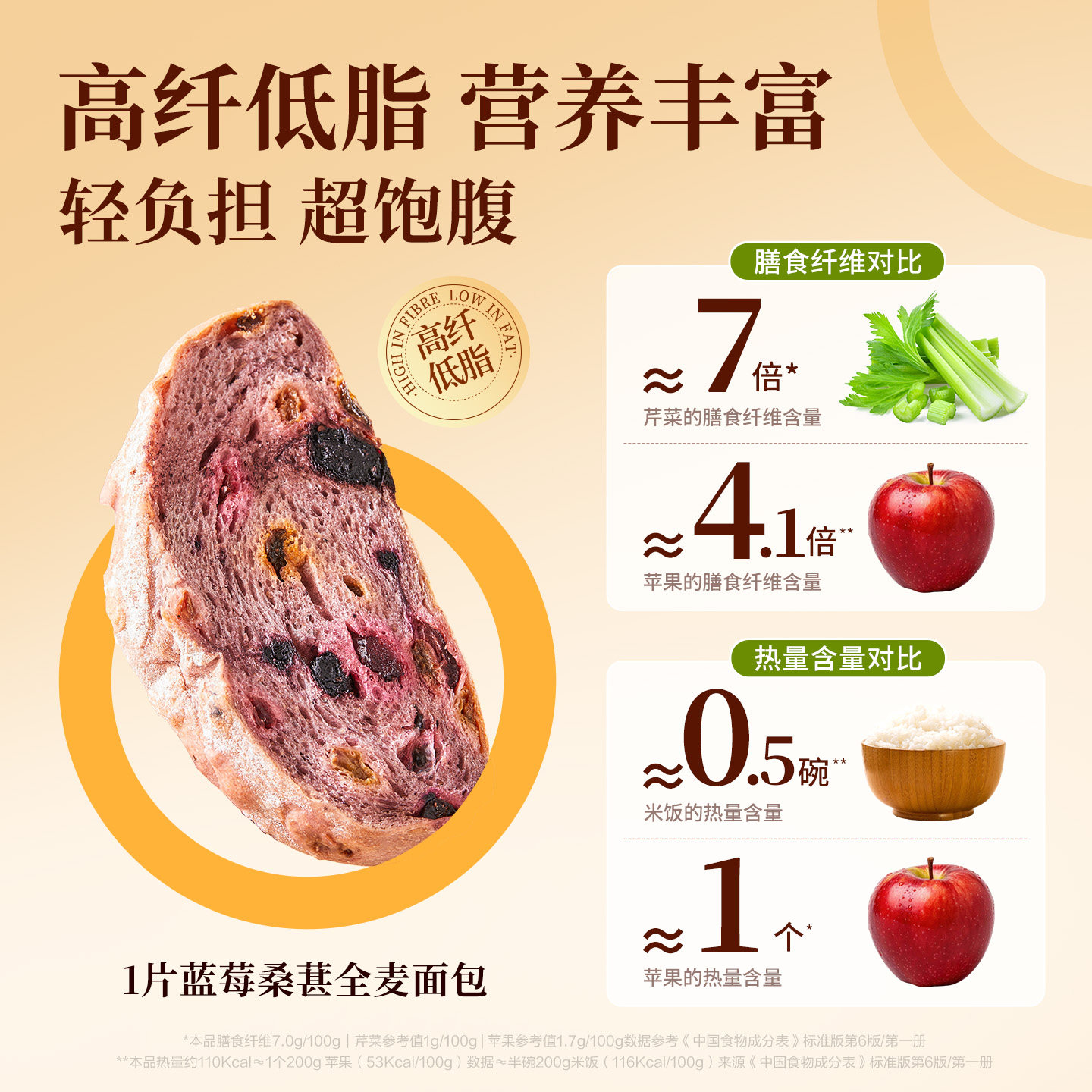 良品铺子蓝莓桑葚全麦面包吐司粗粮低脂