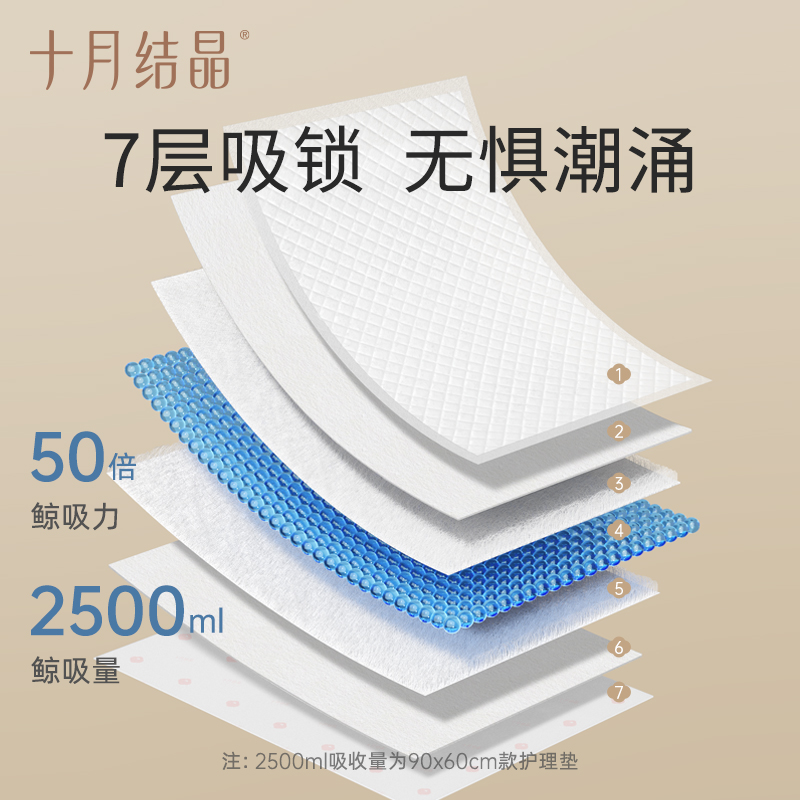 十月结晶产褥垫产妇产后专用护理垫一次性床单成人月经垫大号8片 - 图2