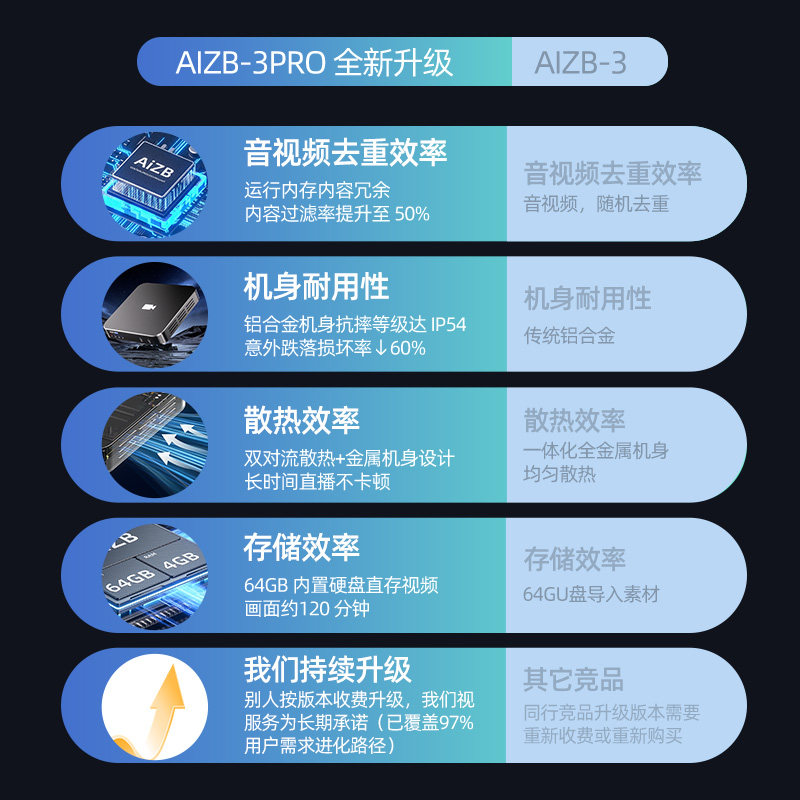 抖音快手无人直播带货防违规防非全套ai智能一体机电脑软硬件设备,淘宝优惠券,粉丝福利购,淘宝优惠卷