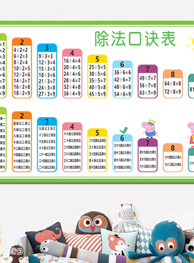 乘法口诀表除法口诀表墙贴防水