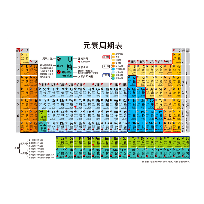 初中高中化学元素周期表知识点挂图数学物理公式方程式大全墙贴-图3