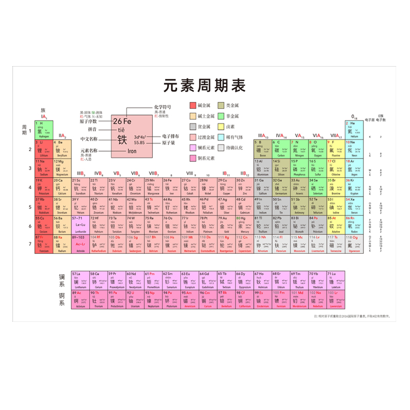 化学元素周期表初中高中知识点挂图数学物理公式方程式大全墙贴-图3