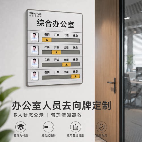 办公室人员去向牌定制可更换姓名员工在岗开会外出状态牌 - 图1