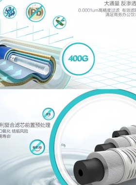 安吉尔商用净水器滤芯J2710-ROS63C/ROS126C/J2310/J2311/J1021