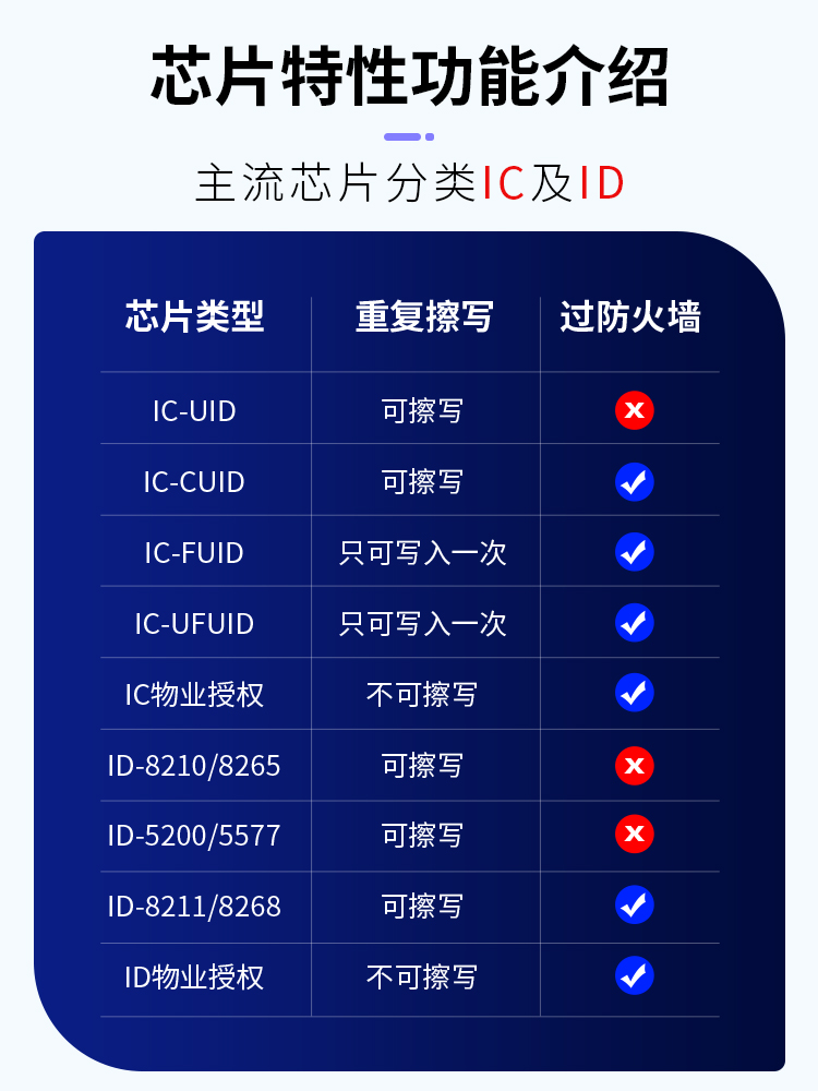 ID125K8268钥匙扣T5577门禁卡扣8211空白8310可擦写8210复制机器 - 图3