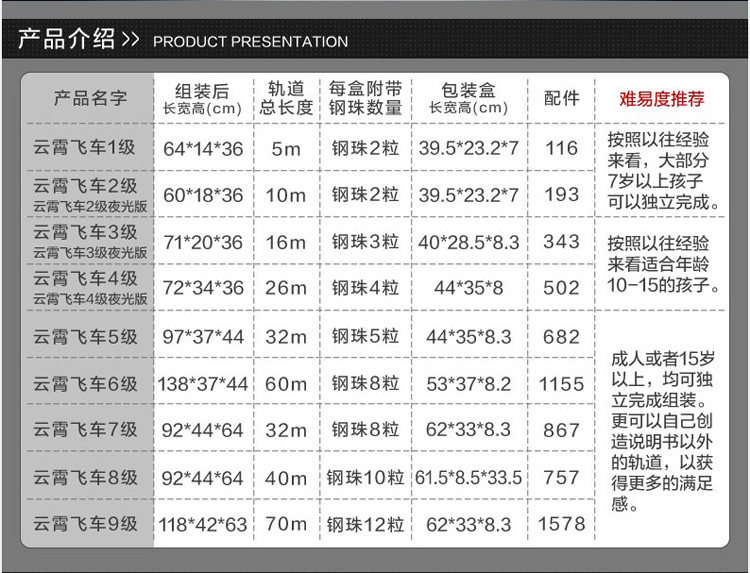 儿童玩具云霄飞车1-9级太空轨道拼装滚珠过山车DIY三年级科学实验,淘宝优惠券,粉丝福利购,淘宝优惠卷