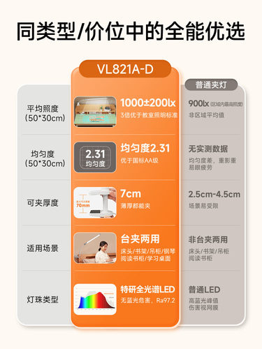 孩视宝夹式台灯床头学生学习专用儿童书桌宿舍护眼灯夹子VL821A-D - 图0