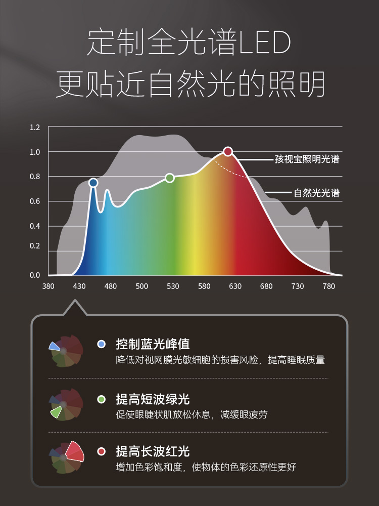 孩视宝落地护眼立灯学生阅读书桌学习客厅卧室全光谱钢琴灯FH709A - 图3