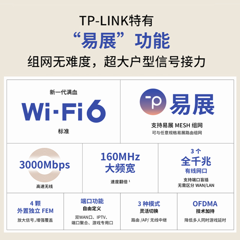 tplink3050路由器千兆端口无线家用高速网速满血wifi6穿墙王双频5G双宽带叠加大户内置天线AX3000易展时尚 - 图2