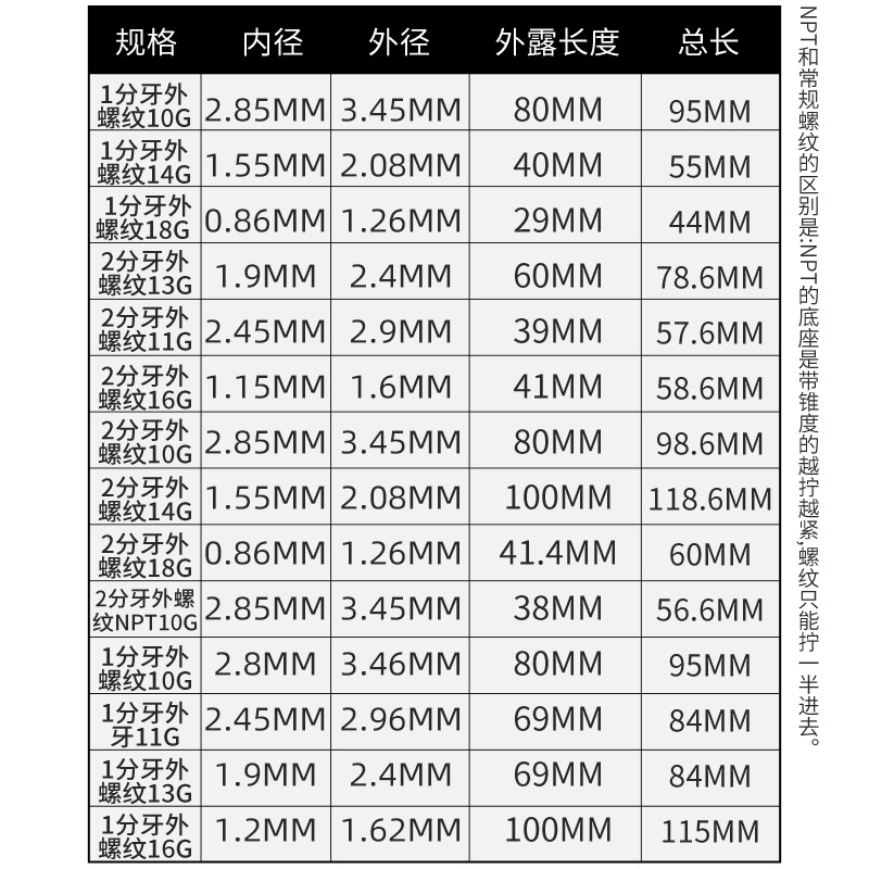 特殊大底座点胶针头2分针头NPT螺纹针头1/4螺纹针头热熔点胶机针-图2