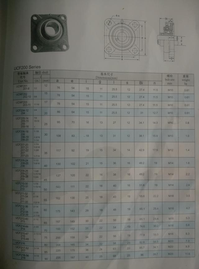 方形外球面轴承座UCF208/UCF209/F210/F211/F212/F213带座轴承座 - 图0