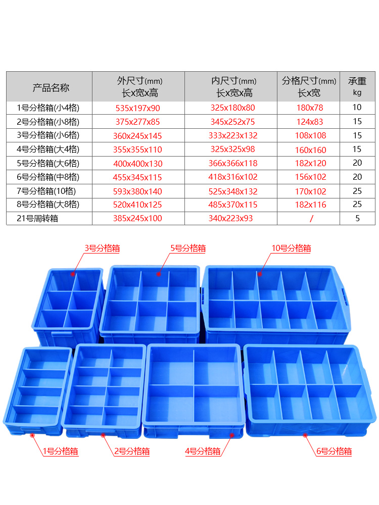 小零件收纳盒塑料周转箱多格五金零件盒分格箱物料整理加厚分格箱-图2