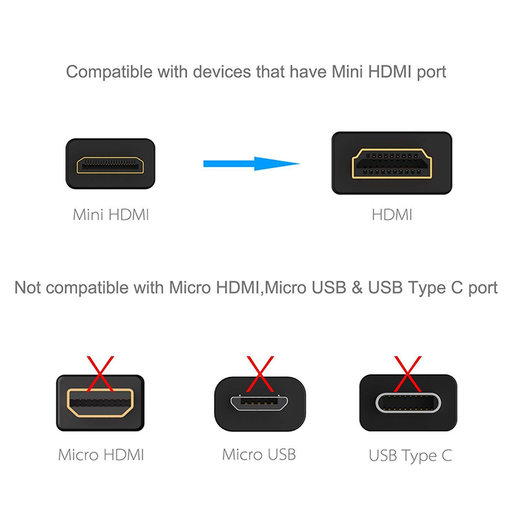 mini hdmi转hdm小口转大口HDMI高清线数码相机平板电视连接线-图0