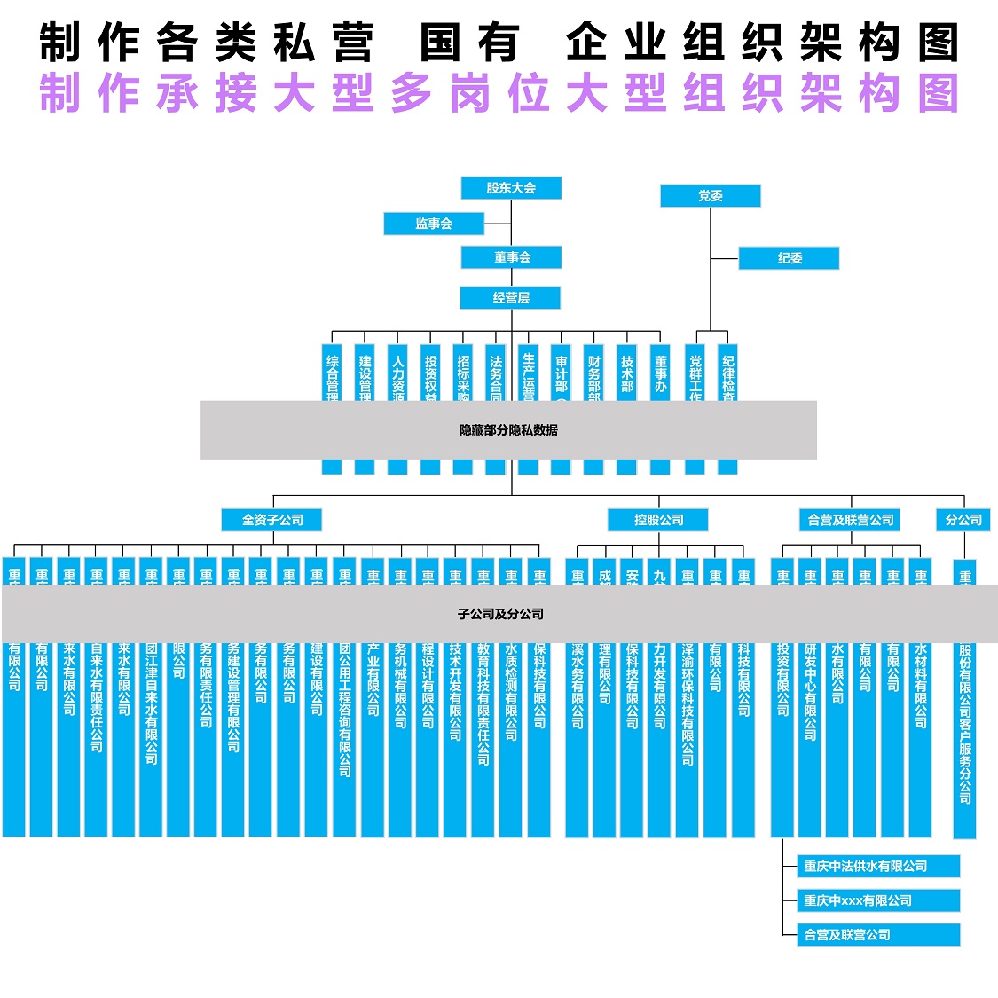 路线图框架框图线路流程图制作 vsio wod机构架构图组织功能泳道