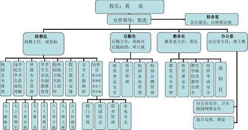 xsl pt-p wor-do 制作人员组织架构图人员编制图员工树状图 - 图2