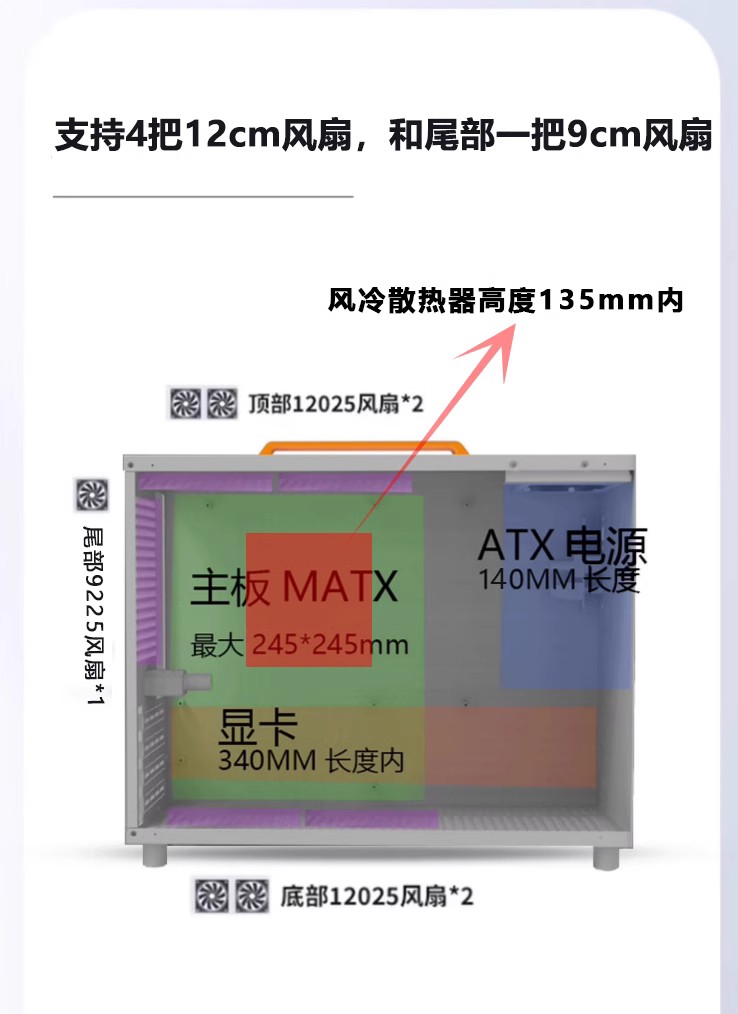 SGPC傻瓜超人K77air便携A4手提迷你matx/itx迷你mini手提台式紧凑-图0