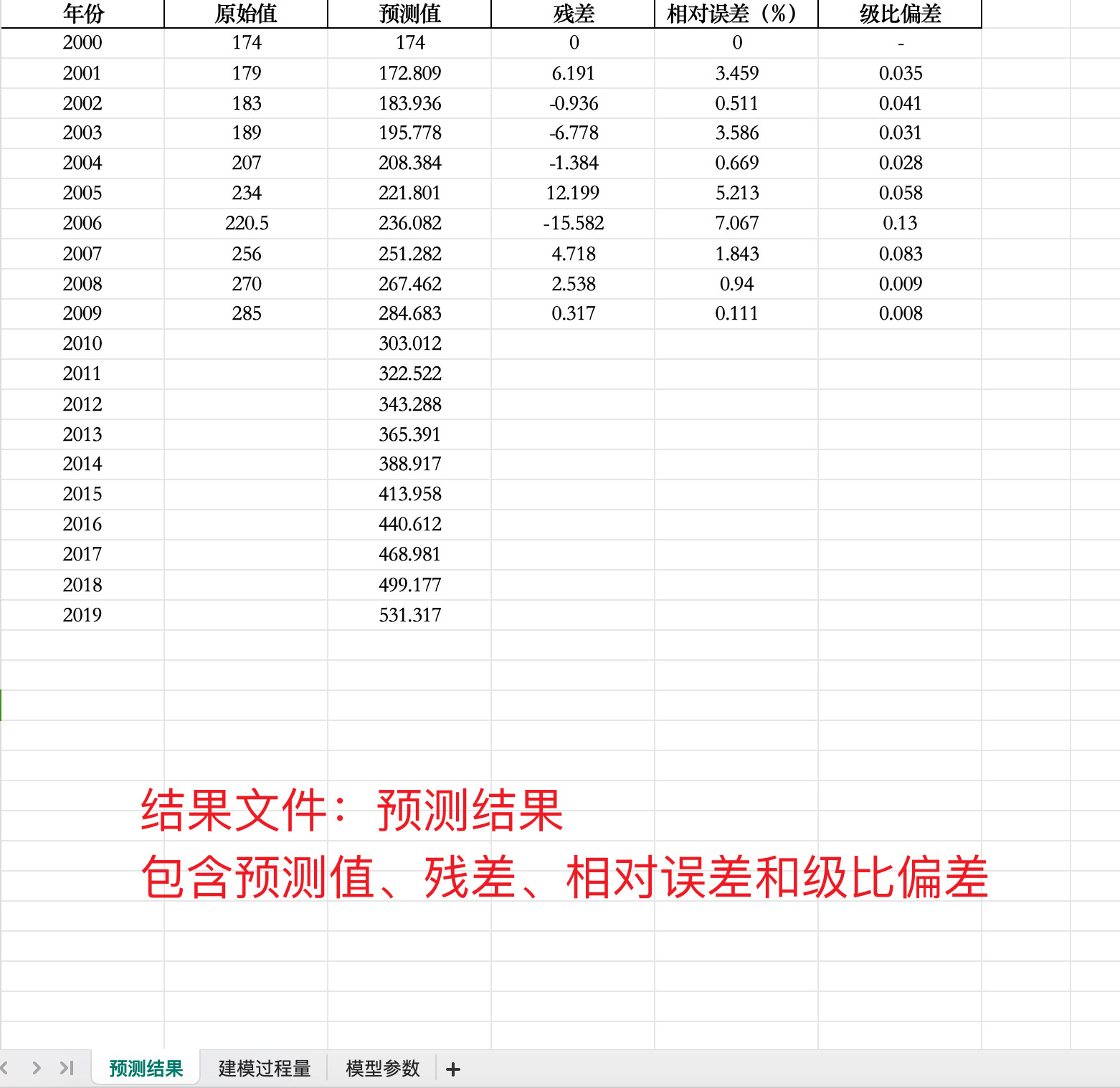灰色预测模型GM(1,1)在线计算软件，自动发货，含视频和word文档,淘宝优惠券,粉丝福利购,淘宝优惠卷