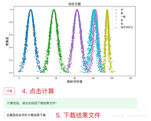 云模型综合评价在线计算软件，支持云相似度计算，赠word文档 - 图1
