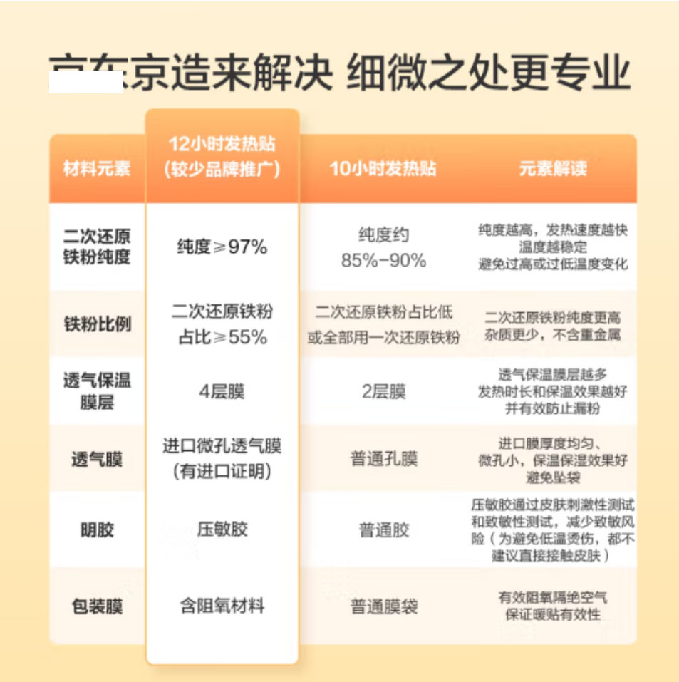 京造 暖宝宝贴 暖身贴保暖贴60片装 暖腰贴关节暖贴 发热12小时 - 图2