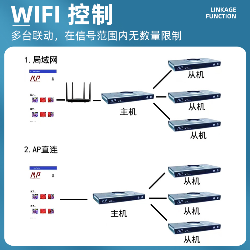 纽斯K7pro三代珊瑚灯mini 第3代 新款 ap700 AI26支架XR30海缸 - 图1