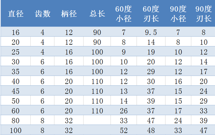 直柄镶硬质合金钨钢倒角刀铣锪钻16-60mm 60 90 120度非标定做 - 图2